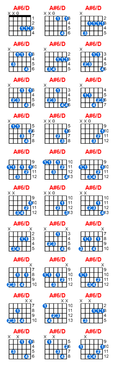 Hợp âm guitar A#6/D và các thế bấm