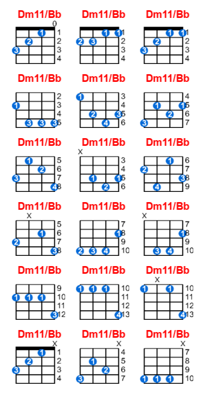 Hợp âm ukulele Dm11/Bb và các thế bấm