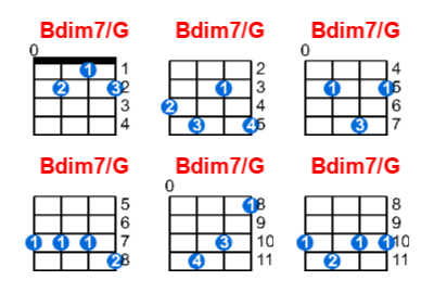 Hợp âm ukulele Bdim7/G và các thế bấm