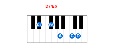Hợp âm piano D7/Eb và các hợp âm đảo