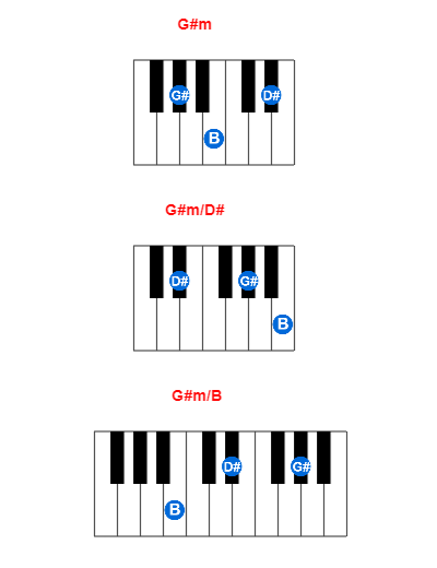 Hợp âm piano G#m và các hợp âm đảo