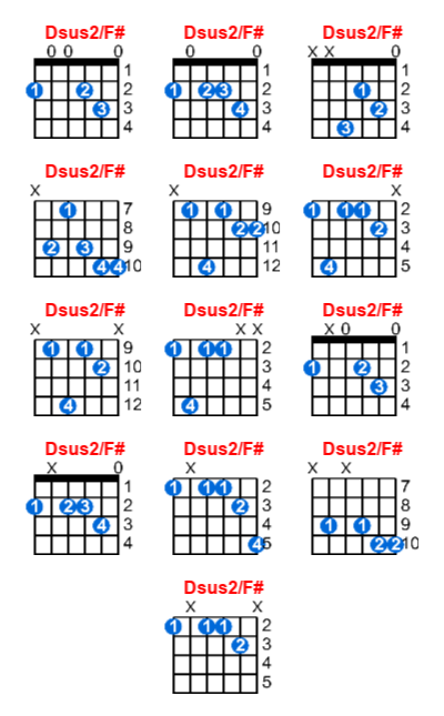 Hợp âm guitar Dsus2/F# và các thế bấm