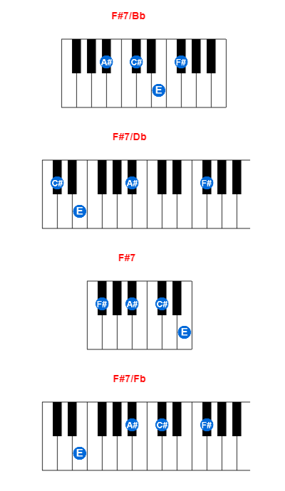 Hợp âm piano F#7/Bb và các hợp âm đảo