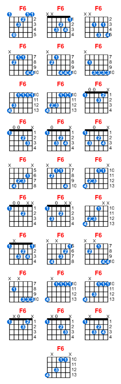 Hợp âm guitar F6 và các thế bấm