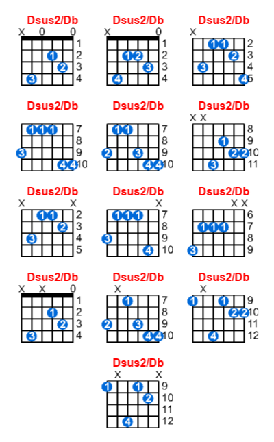 Hợp âm guitar Dsus2/Db và các thế bấm