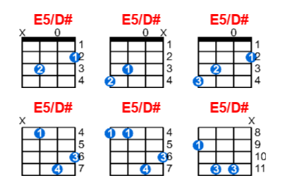 Hợp âm ukulele E5/D# và các thế bấm
