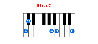 Hợp âm piano E6sus/C và các hợp âm đảo