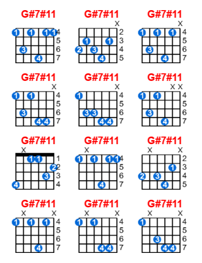 Hợp âm guitar G#7#11 và các thế bấm