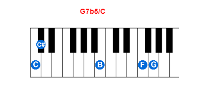 Hợp âm piano G7b5/C và các hợp âm đảo