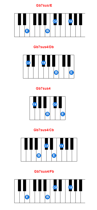 Hợp âm piano Gb7sus/E và các hợp âm đảo