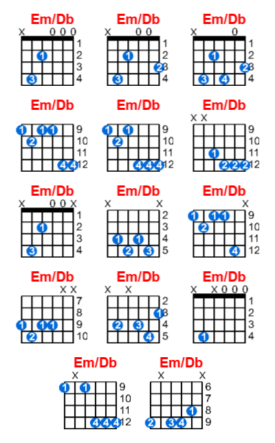 Hợp âm guitar Em/Db và các thế bấm