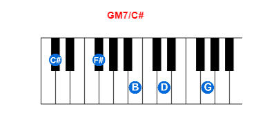 Hợp âm piano GM7/C# và các hợp âm đảo
