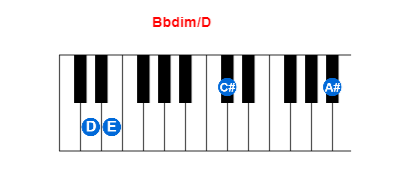 Hợp âm piano Bbdim/D và các hợp âm đảo