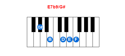 Hợp âm piano E7b9/G# và các hợp âm đảo