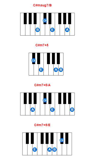 Hợp âm piano C#maug7/B và các hợp âm đảo