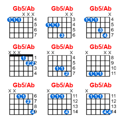 Hợp âm guitar Gb5/Ab và các thế bấm