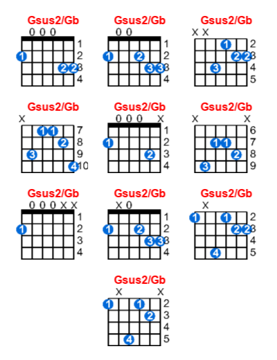 Hợp âm guitar Gsus2/Gb và các thế bấm