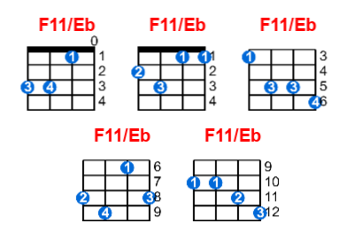 Hợp âm ukulele F11/Eb và các thế bấm