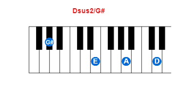 Hợp âm piano Dsus2/G# và các hợp âm đảo