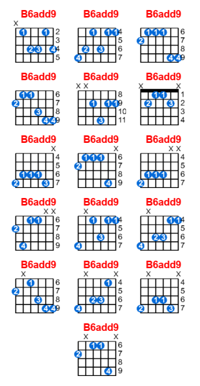 Hợp âm guitar B6add9 và các thế bấm