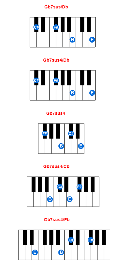 Hợp âm piano Gb7sus/Db và các hợp âm đảo