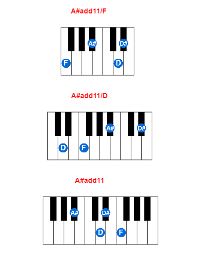 Hợp âm piano A#add11/F và các hợp âm đảo