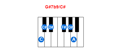 Hợp âm piano G#7b9/C# và các hợp âm đảo