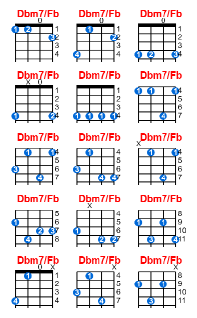 Hợp âm ukulele Dbm7/Fb và các thế bấm