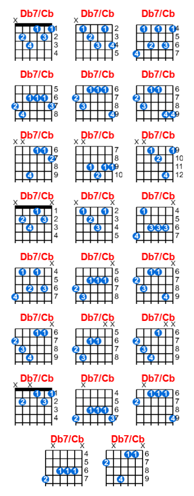 Hợp âm guitar Db7/Cb và các thế bấm