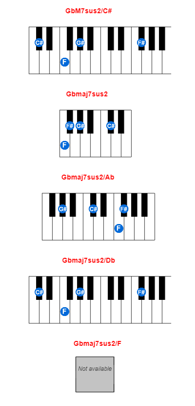 Hợp âm piano GbM7sus2/C# và các hợp âm đảo