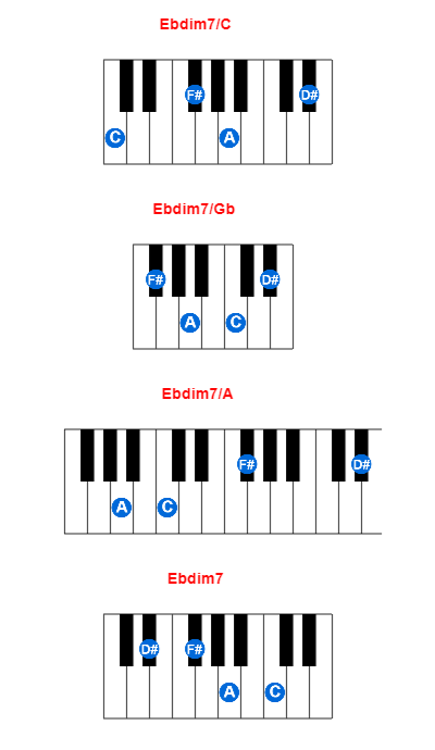 Hợp âm piano Ebdim7/C và các hợp âm đảo