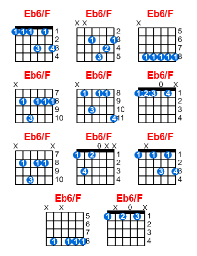 Hợp âm guitar Eb6/F và các thế bấm
