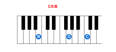 Hợp âm piano C5/B và các hợp âm đảo