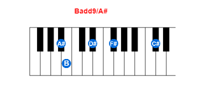 Hợp âm piano Badd9/A# và các hợp âm đảo