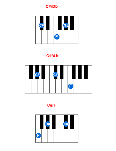 Hợp âm piano C#/Db và các hợp âm đảo