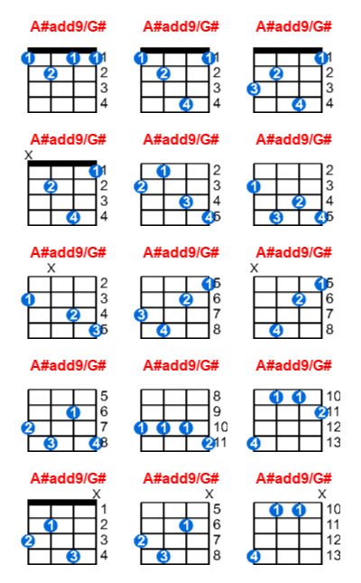 Hợp âm ukulele A#add9/G# và các thế bấm