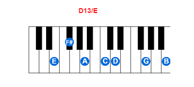 Hợp âm piano D13/E và các hợp âm đảo