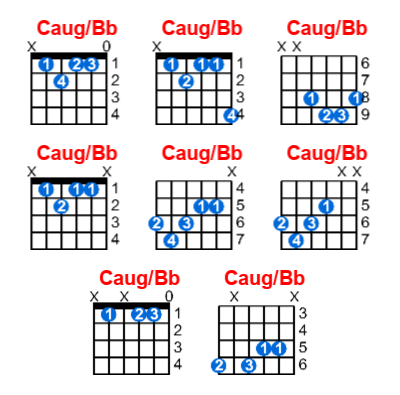 Hợp âm guitar Caug/Bb và các thế bấm