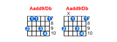 Hợp âm guitar Aadd9/Db và các thế bấm