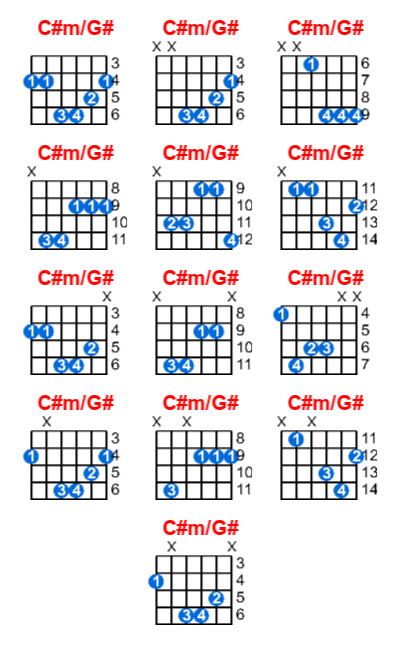 Hợp âm guitar C#m/G# và các thế bấm