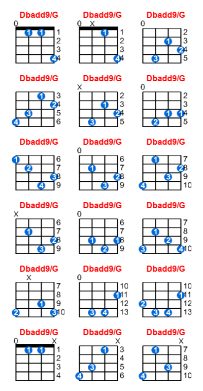 Hợp âm ukulele Dbadd9/G và các thế bấm