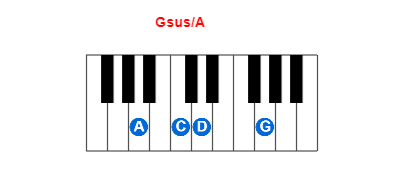 Hợp âm piano Gsus/A và các hợp âm đảo