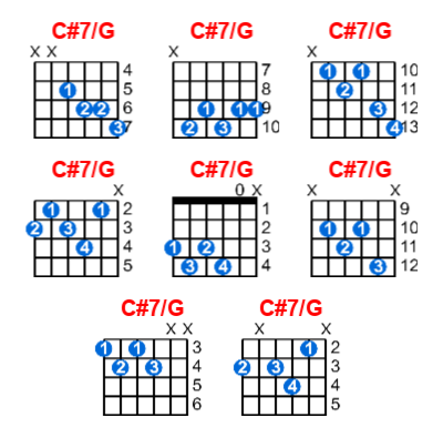 Hợp âm guitar C#7/G và các thế bấm