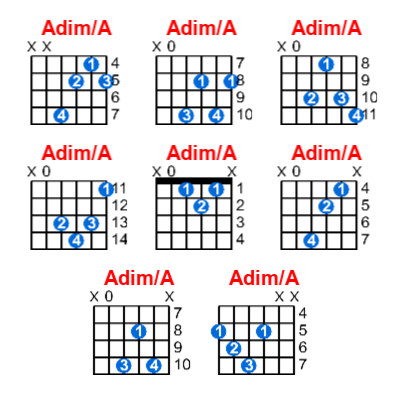 Hợp âm guitar Adim/A và các thế bấm