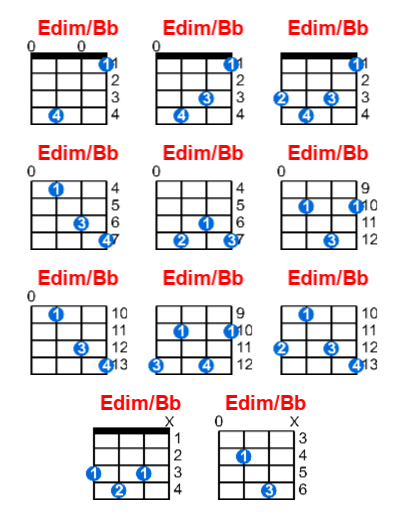 Hợp âm ukulele Edim/Bb và các thế bấm
