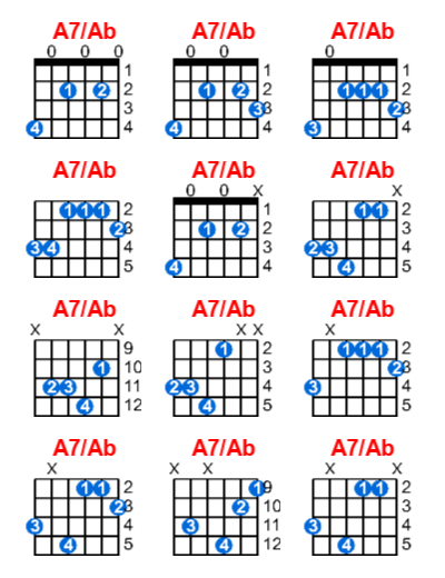 Hợp âm guitar A7/Ab và các thế bấm
