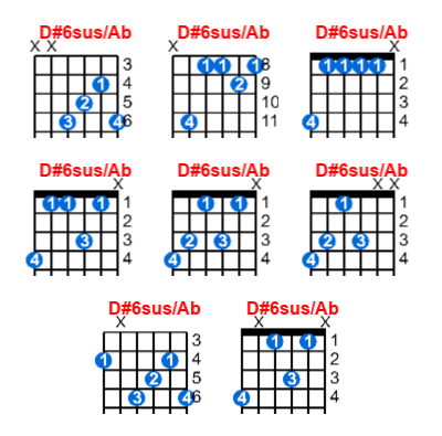 Hợp âm guitar D#6sus/Ab và các thế bấm