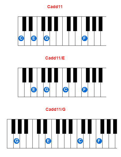 Hợp âm piano Cadd11 và các hợp âm đảo