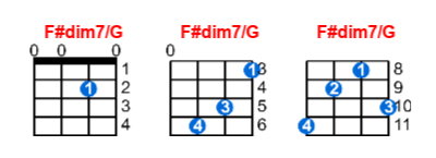 Hợp âm ukulele F#dim7/G và các thế bấm