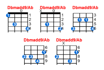 Hợp âm ukulele Dbmadd9/Ab và các thế bấm
